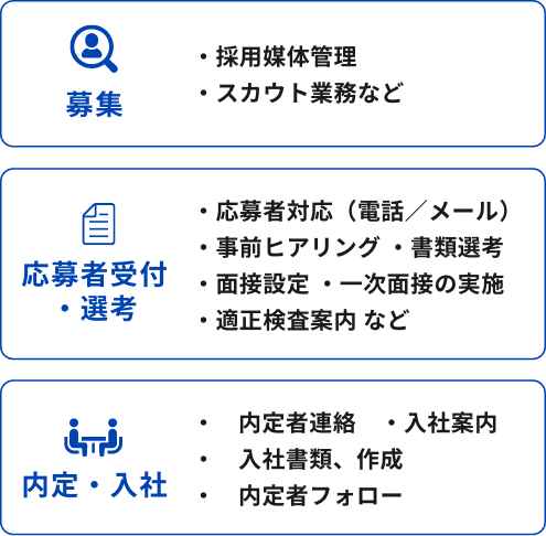 サービス内容